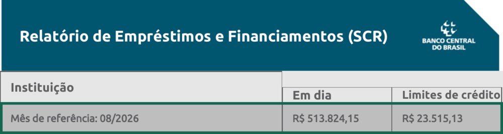 Registrato do Banco Central do mesmo cliente, agosto de 2026: R$ 513.824,15 em dia e R$ 23.515,13 de limite de crédito